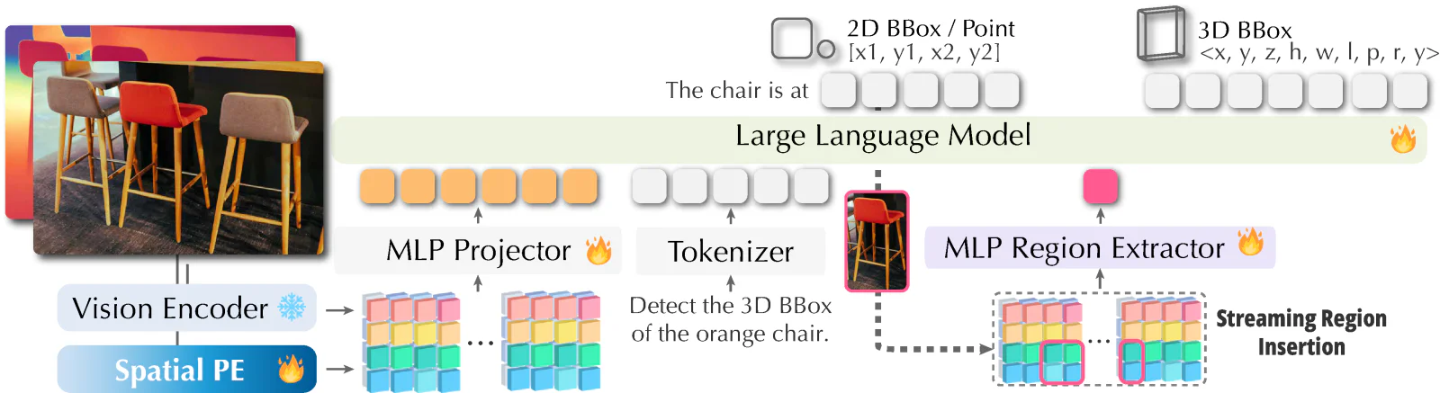 GR3D Methodology